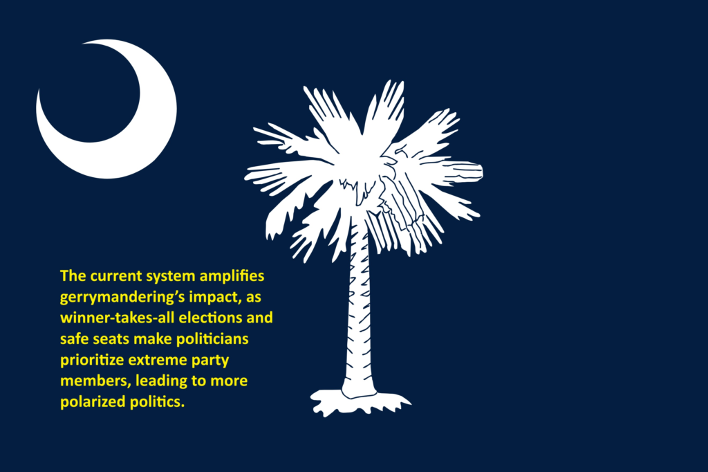 The current system amplifies gerrymandering's impact, as winner-takes-all elections and safe seats make politicians prioritize extreme party members, leading to more polarized politics.